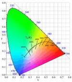tempé des couleurs.webp tempé des couleurs.webp