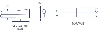 dimensionnement-gaines.webp