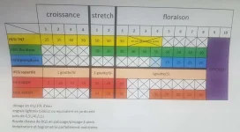 propre schema culture HESI TERRE.webp