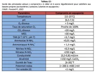 taux-ideaux-aquaponie-nutriments-1024x790.webp taux-ideaux-aquaponie-nutriments-1024x790.webp
