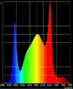 evo 3 60 sanlight.webp