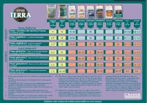Schema-de-culture-terra.webp