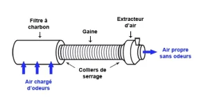 shéma fac gaine extracteur.webp