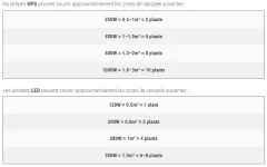 couverture selon puissance.webp