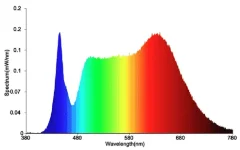 LED spectre complet marque X.webp
