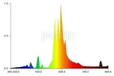 spectre-lumineus-des-lampes-hps (Copier).webp