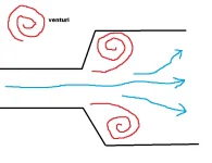 venturi utile pour s'arrêter en canoe kayak.webp