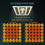 mars-hydro-fc-e3000-led-grow-light-ppfd-map.webp mars-hydro-fc-e3000-led-grow-light-ppfd-map.webp