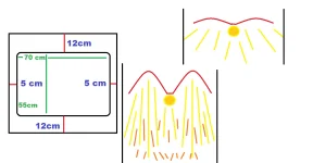 taille box encombremet circulation air reflecteur.webp
