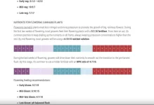 P NPK chart.webp