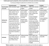 préparations diverses .webp