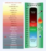 Température ébulition.webp
