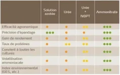 Aide choix forme d'Azote.webp