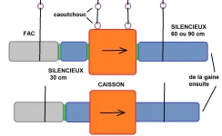 bruit caisson extracteur.webp bruit caisson extracteur.webp