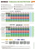 Biobizz.webp Biobizz.webp