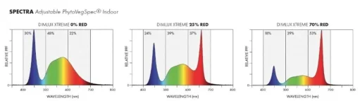 DIMLUX XTREM SERIE.webp