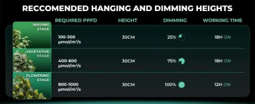 Recommend-Hanging-distance-of-Mars-Hydro-FC-EVO-LED-Grow-Lights-scaled.webp