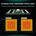 Even-PPFD-of-New-FC3000-LED-Grow-Light-cm.webp