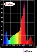 ISLED V6.1PF 660nm.webp ISLED V6.1PF 660nm.webp