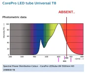 spectre tube led phiplips T8 830 1500mm.webp spectre tube led phiplips T8 830 1500mm.webp