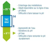 tac-alcalinite-recommandee.webp tac-alcalinite-recommandee.webp