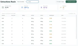 06 - Extraction Rosin - Stats par variete et par année .webp
