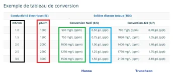 EC Tableau de conversion.webp EC Tableau de conversion.webp