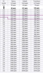 EC tableau conversion des marques.webp EC tableau conversion des marques.webp