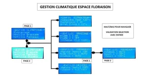 Climat Floraison.webp Climat Floraison.webp