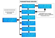 Parametrage Drivers.webp Parametrage Drivers.webp