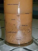 Agronomie